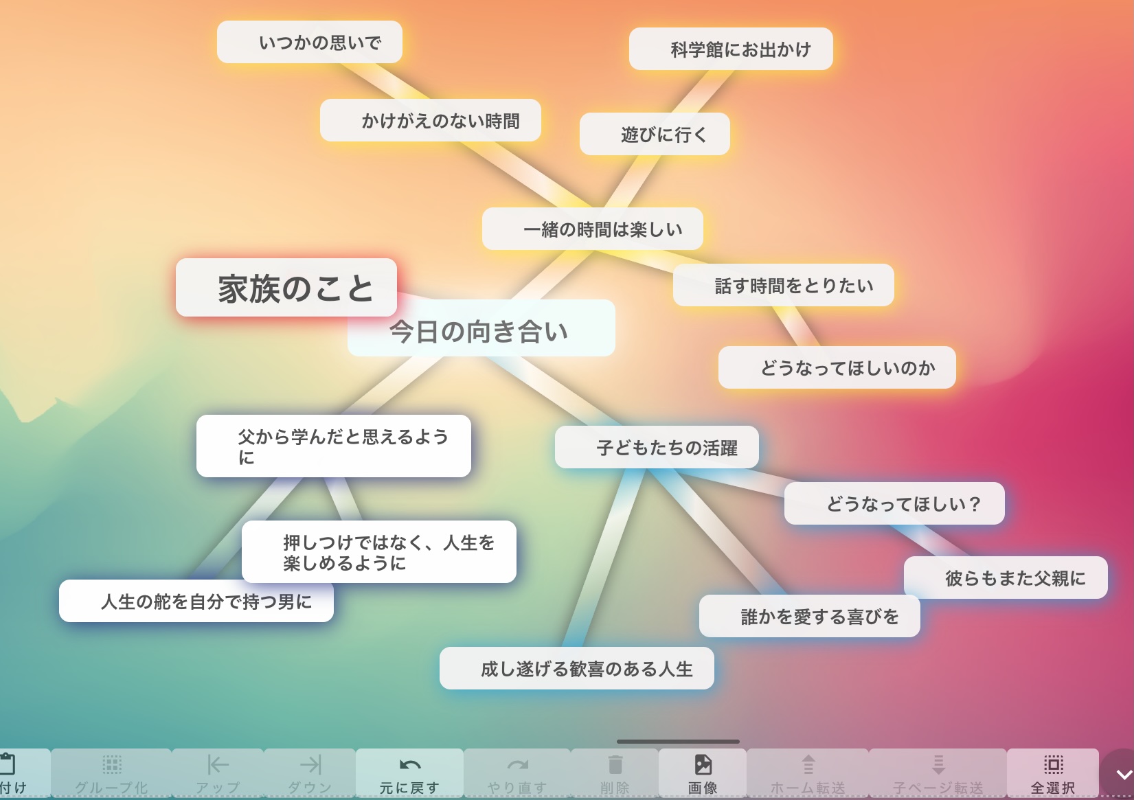 メモマップ